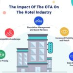 impact-of-ota-on-hotel-business