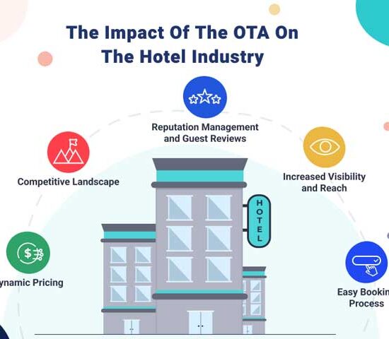 impact-of-ota-on-hotel-business