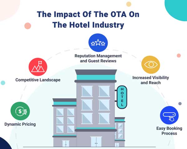 impact-of-ota-on-hotel-business